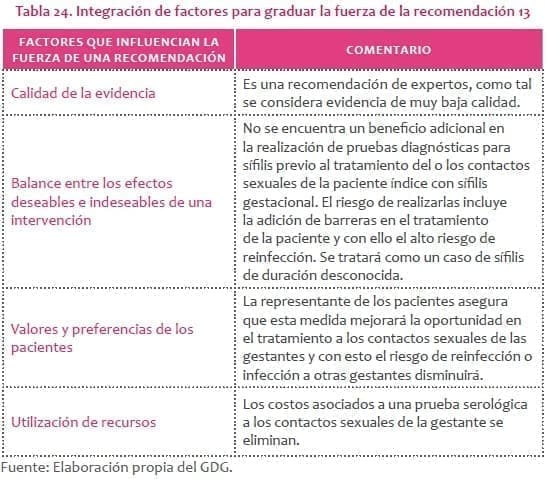 Pruebas diagnósticas para sífilis Pruebas diagnósticas para sífilis