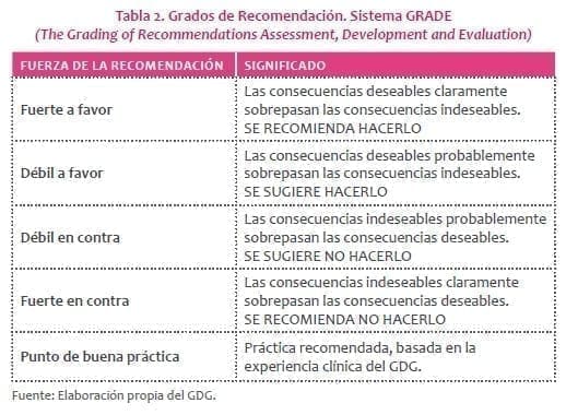 Sífilis: Grados de Recomendación. Sistema GRADE Sífilis: Grados de Recomendación. Sistema GRADE