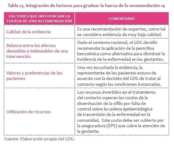 Aplicación de la penicilina benzatínica de sífilis en Gestantes Aplicación de la penicilina benzatínica de sífilis en Gestantes
