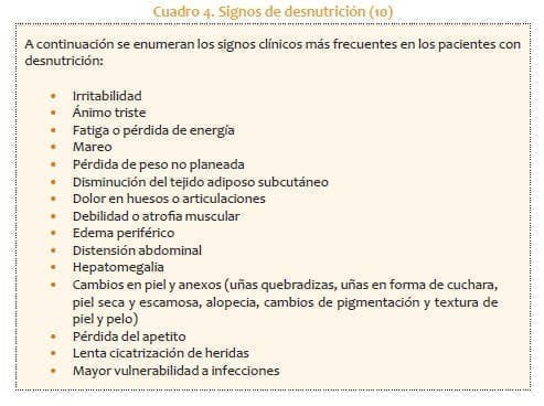 Signos de desnutrición