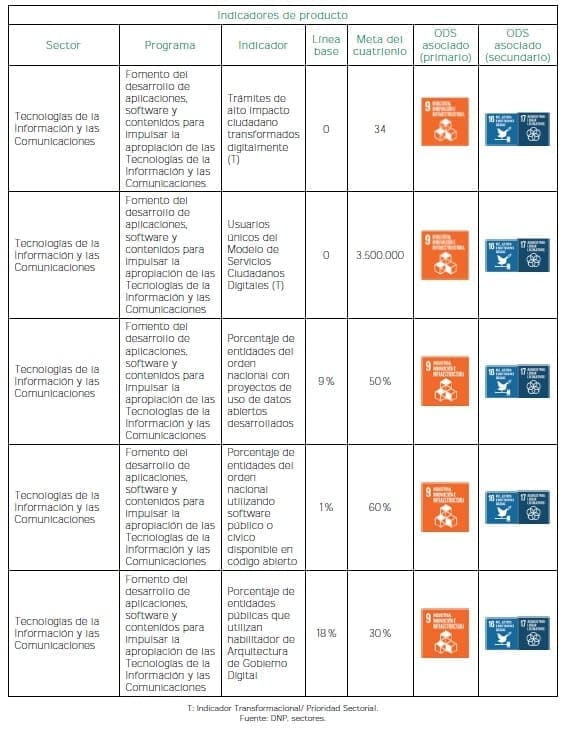 Hacia una sociedad digital - Producto Hacia una sociedad digital - Producto