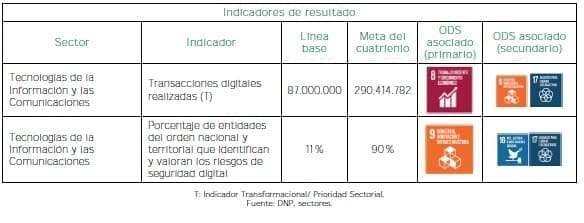 Hacia una sociedad digital - Resultado Hacia una sociedad digital - Resultado