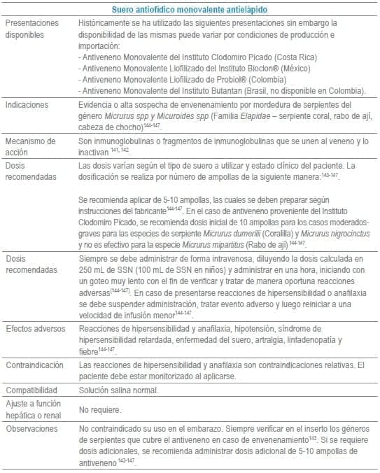 Suero antiofídico monovalente antielápido