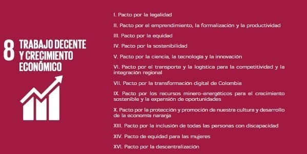 Trabajo Decente y Crecimiento Económico