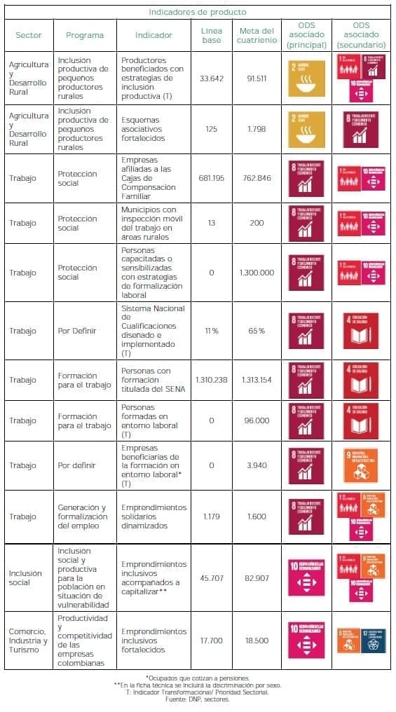 Trabajo decente - Producto