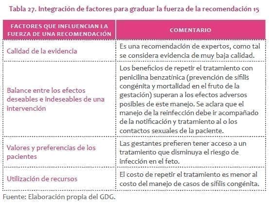 Tratamiento con penicilina para la sífilis gestacional Tratamiento con penicilina para la sífilis gestacional