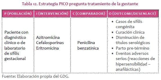 Estrategia PICO pregunta tratamiento de la gestante 
