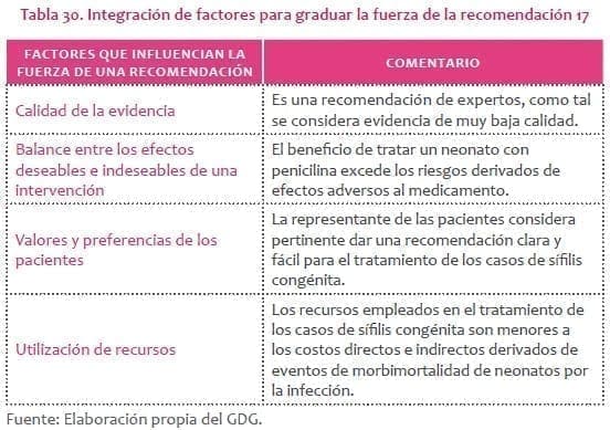 Beneficio de tratar un neonato con penicilina Beneficio de tratar un neonato con penicilina