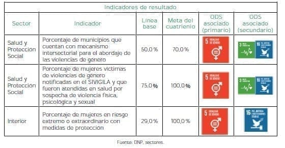 Derecho de las mujeres a una vida libre de violencias