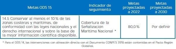 Vida Submarina - Metas Vida Submarina - Metas