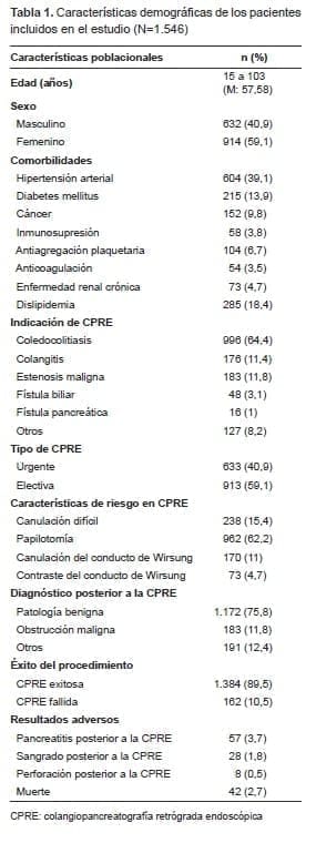 CPRE: colangiopancreatografía retrógrada endoscópica CPRE: colangiopancreatografía retrógrada endoscópica