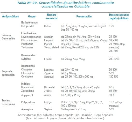 Generalidades de antipsicóticos comúnmente comercializados en Colombia Generalidades de antipsicóticos comúnmente comercializados en Colombia