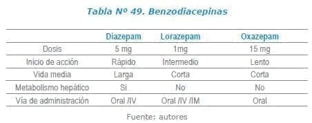 Benzodiacepinas Benzodiacepinas