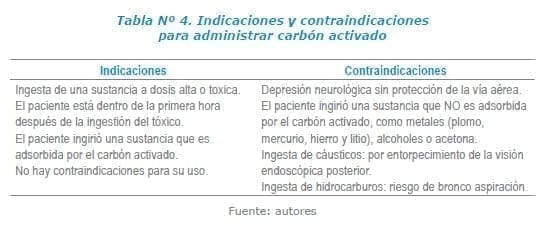 Administrar carbón activado Administrar carbón activado