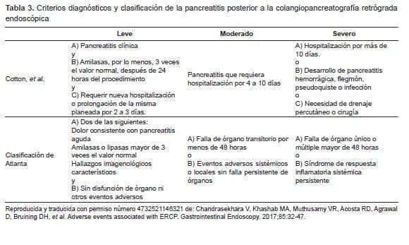 Criterios diagnósticos y clasificación de la pancreatitis Criterios diagnósticos y clasificación de la pancreatitis