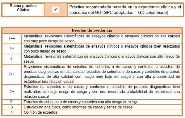Experiencia clínica y el consenso del GD (GPC adoptadas - GD colombiano) Experiencia clínica y el consenso del GD (GPC adoptadas - GD colombiano)