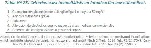 Criterios para hemodiálisis en intoxicación por etilenglicol Criterios para hemodiálisis en intoxicación por etilenglicol