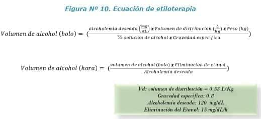 Ecuación de etiloterapia Ecuación de etiloterapia