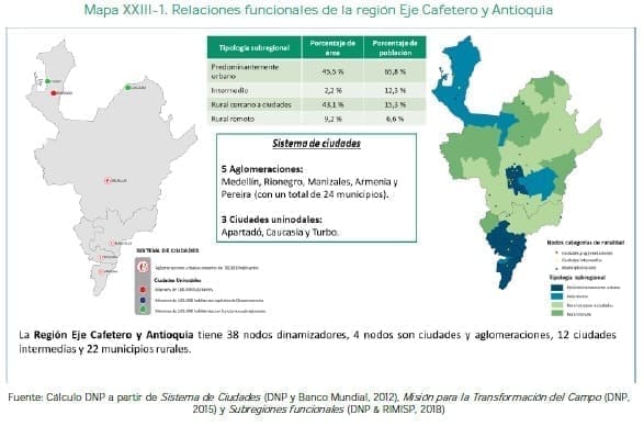 Relaciones funcionales de la región Eje Cafetero y Antioquia Relaciones funcionales de la región Eje Cafetero y Antioquia