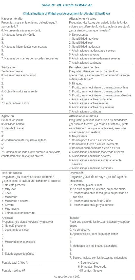 Escala CIWAR-Ar Escala CIWAR-Ar