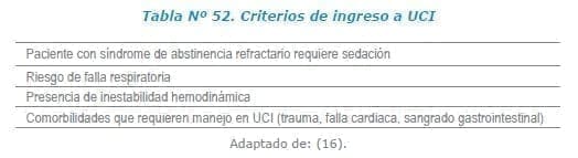 Criterios de ingreso a UCI  Criterios de ingreso a UCI
