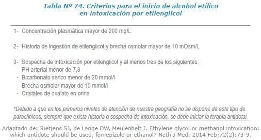Criterios para el inicio de alcohol etílico en intoxicación por etilenglicol Criterios para el inicio de alcohol etílico en intoxicación por etilenglicol