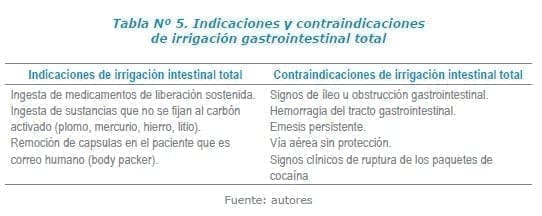 Irrigación gastrointestinal total Irrigación gastrointestinal total