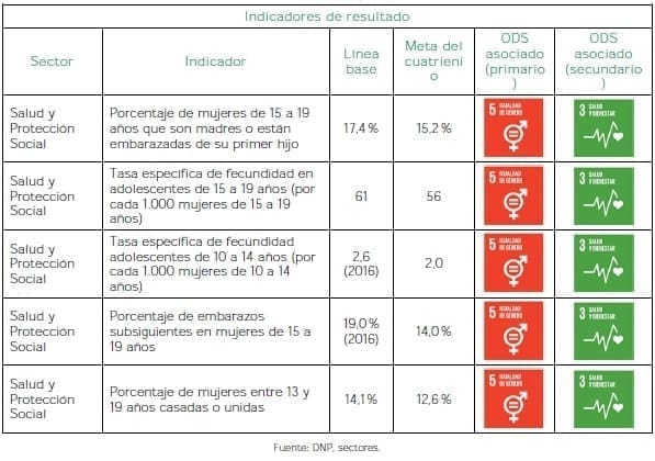 Niñas, niños y adolescentes - Indicadores de resultado