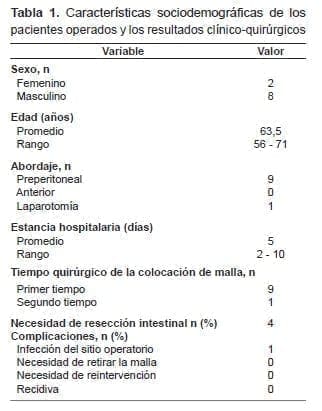 Pacientes operados y los resultados clínico-quirúrgicos Pacientes operados y los resultados clínico-quirúrgicos