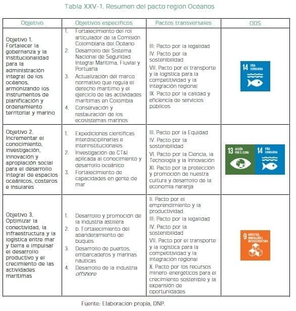 Resumen del pacto región Océanos Resumen del pacto región Océanos