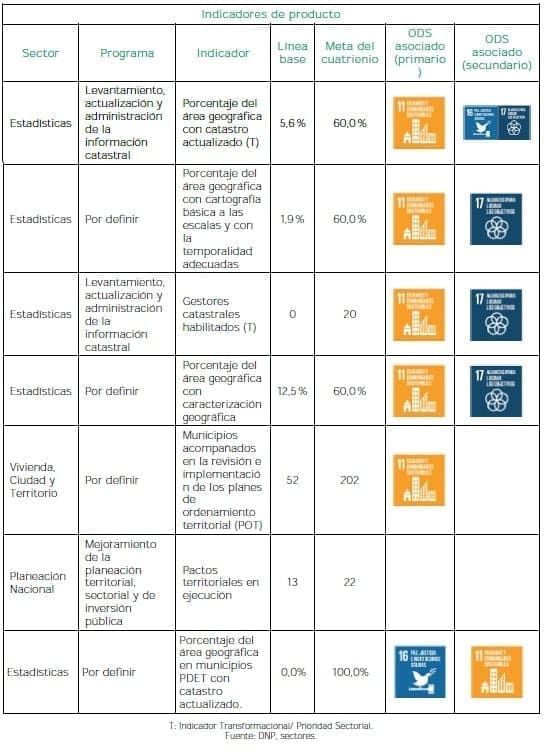 Políticas e inversiones para el desarrollo -  Indicadores de producto Políticas e inversiones para el desarrollo -  Indicadores de producto