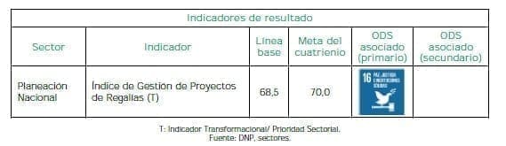 Políticas e inversiones para el desarrollo - Indicadores de resultado Políticas e inversiones para el desarrollo - Indicadores de resultado