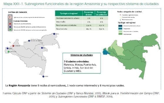 Subregiones funcionales de la región Amazonía y su respectivo sistema de ciudades Subregiones funcionales de la región Amazonía y su respectivo sistema de ciudades