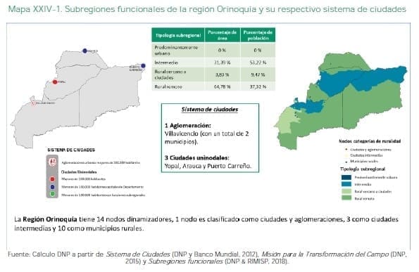 Subregiones funcionales de la Región Orinoquia y su respectivo sistema de ciudades