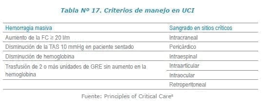 Rodenticidas Anticoagulantes - Criterios de manejo en UCI Rodenticidas Anticoagulantes - Criterios de manejo en UCI
