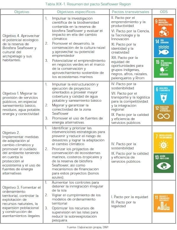 Resumen del pacto Seaflower Region Resumen del pacto Seaflower Region