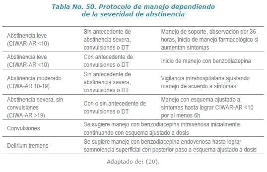 severidad de abstinencia severidad de abstinencia
