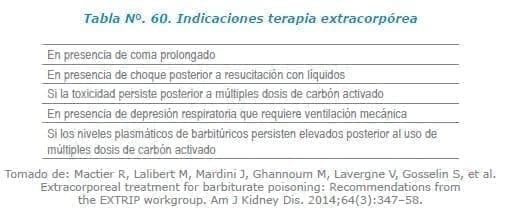 Indicaciones terapia extracorpórea Indicaciones terapia extracorpórea