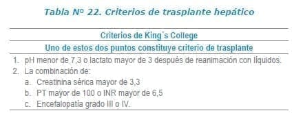 Criterios de trasplante hepático