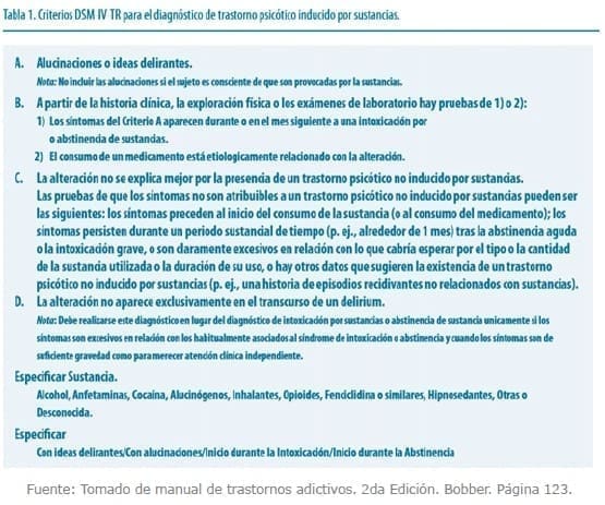 Trastorno Psicótico inducido por sustancias