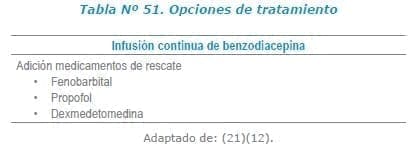 Tratamiento Síndrome de abstinencia refractario Tratamiento Síndrome de abstinencia refractario
