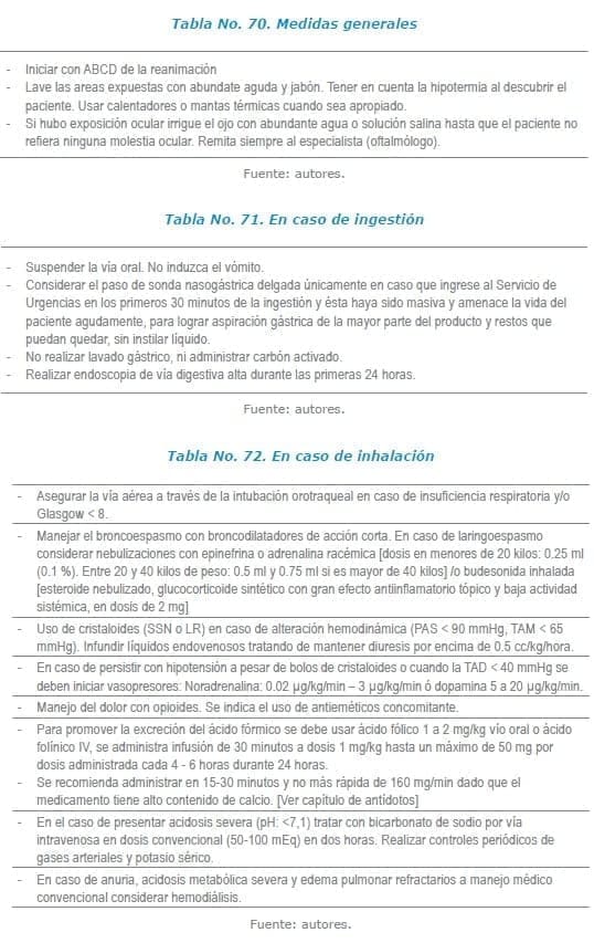 Tratamiento por Intoxicación con Formaldehido Tratamiento por Intoxicación con Formaldehido