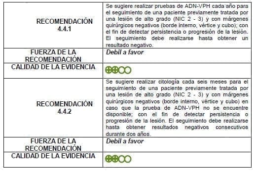 Pruebas de ADN-VPH cada año para el seguimiento Pruebas de ADN-VPH cada año para el seguimiento