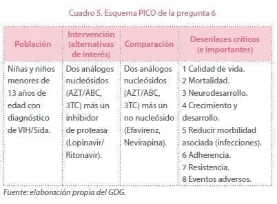 VIH -Iniciar  Tratamiento antirretroviral en niñas y niños - PICO VIH -Iniciar  Tratamiento antirretroviral en niñas y niños - PICO