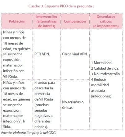 VIH - Niña y niños menores de 18 meses - PICO VIH - Niña y niños menores de 18 meses - PICO