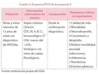 VIH - Tratamiento antirretroviral en niñas y niños - PICO VIH - Tratamiento antirretroviral en niñas y niños - PICO