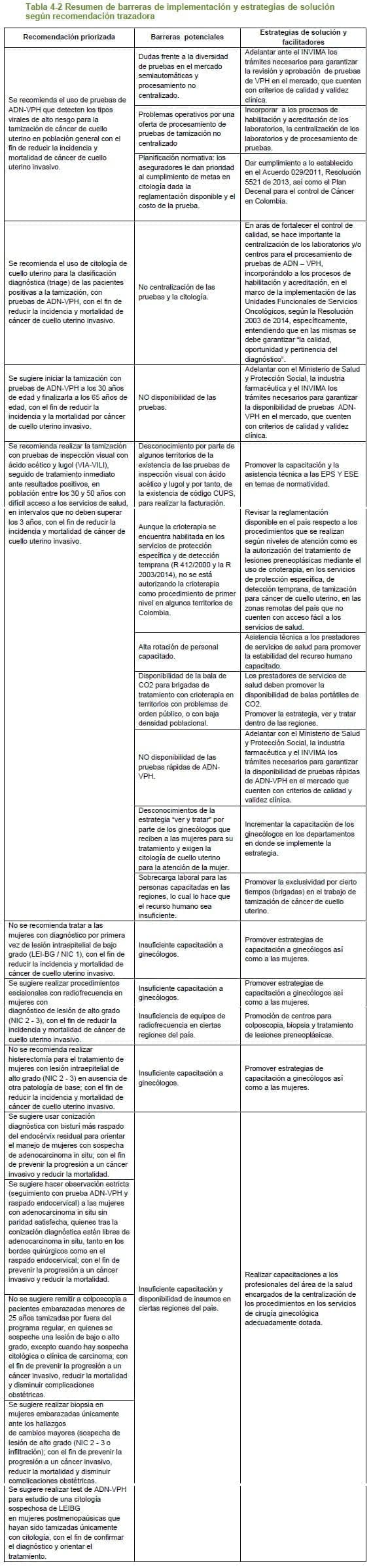Tamización de Cuello Uterino - Resumen de barreras de implementación