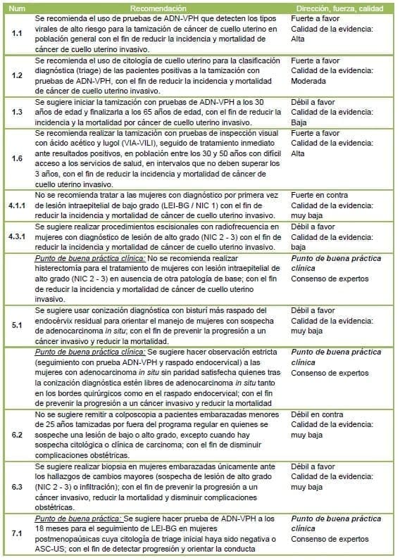 Tamización de Cuello Uterino - recomendaciones trazadoras