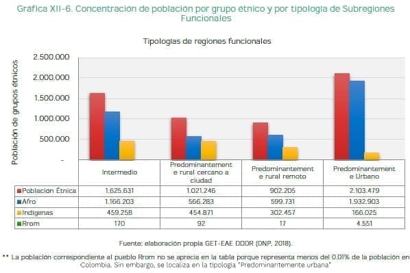 Concentración de población por grupo étnico Concentración de población por grupo étnico