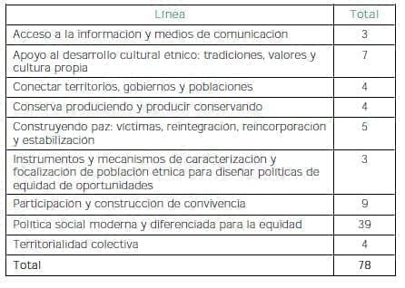 Concertación entre el Gobierno nacional y el Pueblo Rrom Concertación entre el Gobierno nacional y el Pueblo Rrom